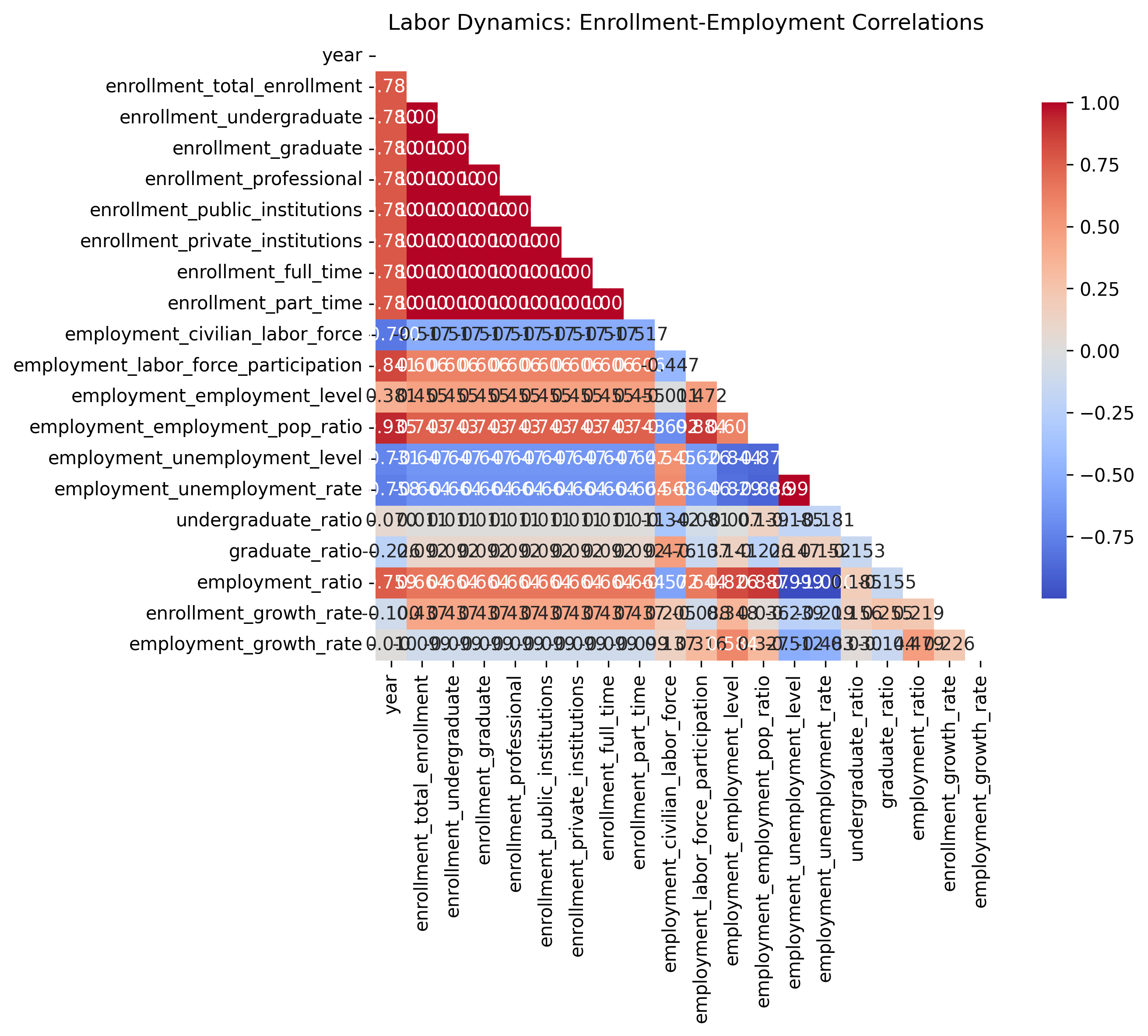 Correlation Heatmap